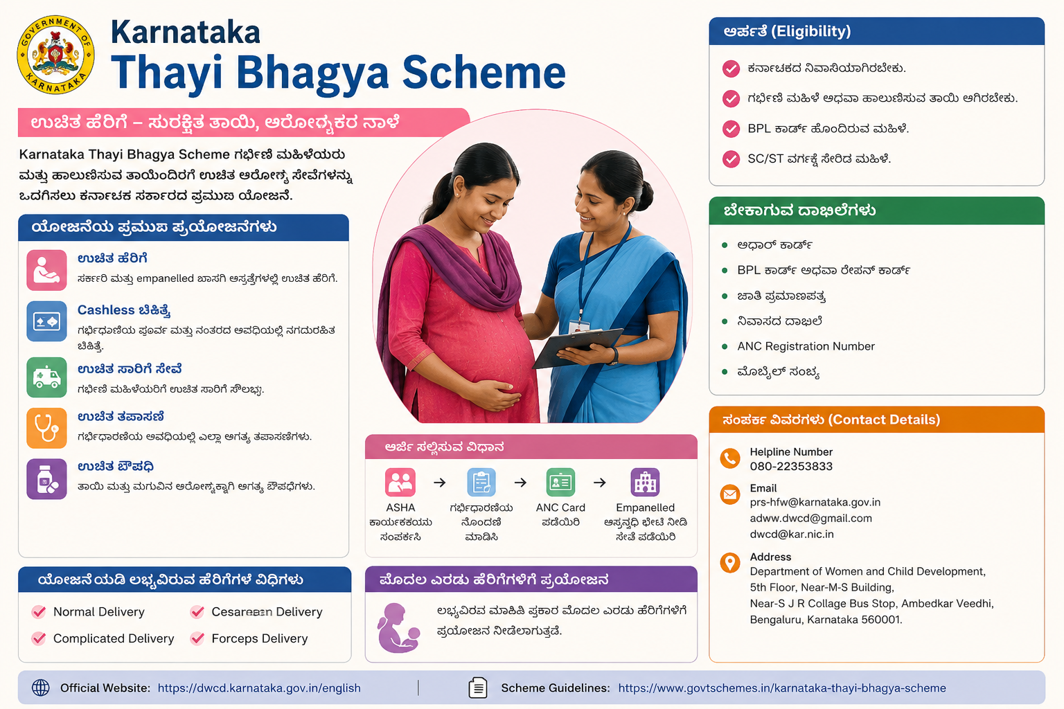 Karnataka Thayi Bhagya Scheme